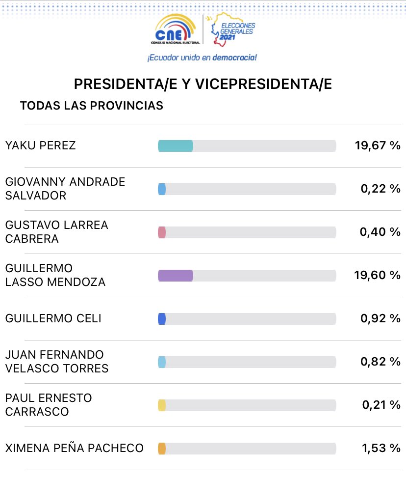 Periodismo Público Ecuador tweet media