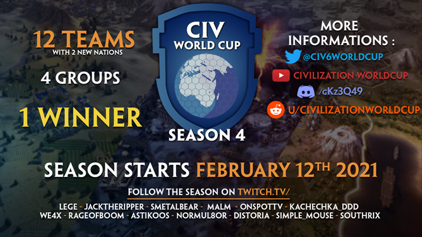 FiraxisGames's tweet photo. We are pleased to help the CivPlayers League announce the start of the Civilization 6 World Cup on February 12th!

7 communities have selected their best teams to compete against each other. 

Only one will remain!
https://t.co/TzTFtb71NU
@Civ6WorldCup #onemoreturn https://t.co/JQ4iu6jk08