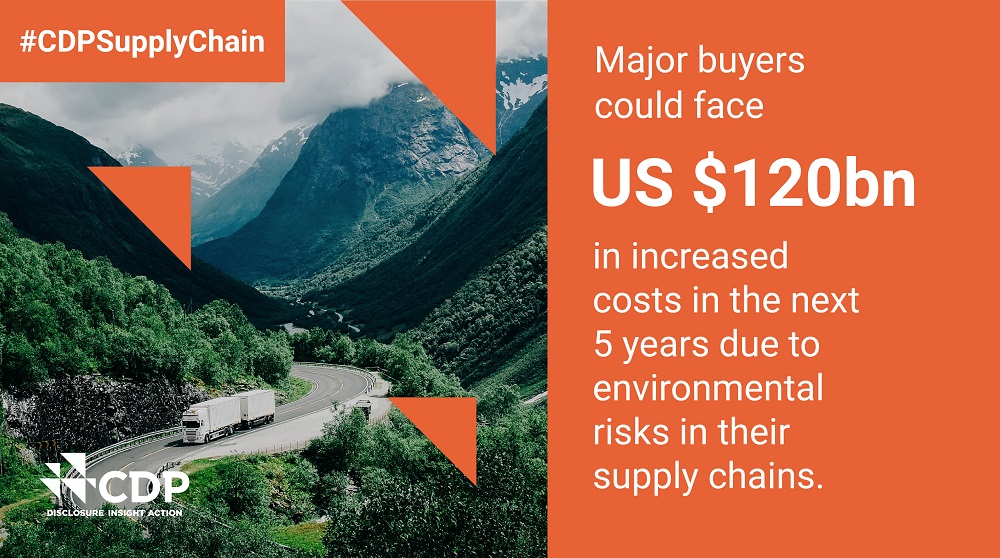 OUT NOW: The 2020 <a href="/CDP/">CDP</a> Supply Chain Report finds that environmental supply chain risks could cost companies $120 billion by 2026. #Sustainable supply chains aren’t just good for the planet, they’re good business too. #CDPSupplyChain  bit.ly/2YIHwZC