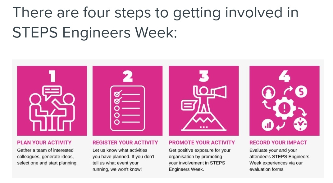 GalwayAquarium's tweet image. Its @EngineerIreland #Engweek planning time. Have a look at the options available; engineersireland.ie/Schools/Engine…
We are at #STEP one😀