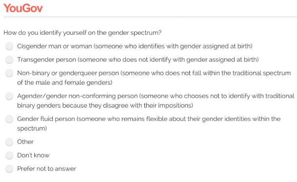 The census sets the standard for other data collection exercises and practices. A recent YouGov survey asked respondents to identify themselves ‘on the gender spectrum’ and, it appears, entirely omitted a question that asked for respondents’ sex: