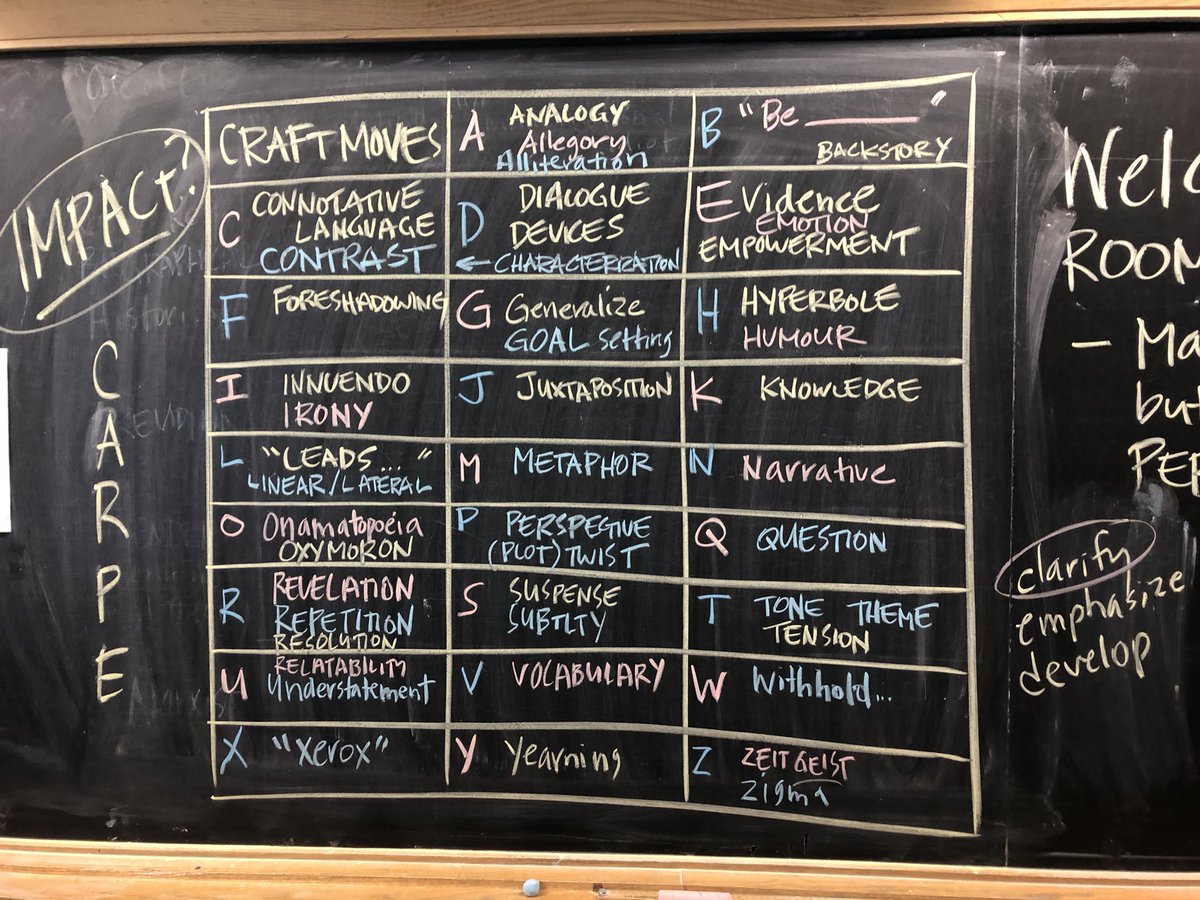JasonMonteith's tweet photo. This worked well: before asking them to identify #CraftMoves (TY @pennykittle ) students brainstorm examples...tried to focus on language: led to great discussion about IMPACT (“clarifies” “emphasizes” “reinforces”) + how to describe authors’ (& their own) writing choices & goals https://t.co/KqEAhl1xoF
