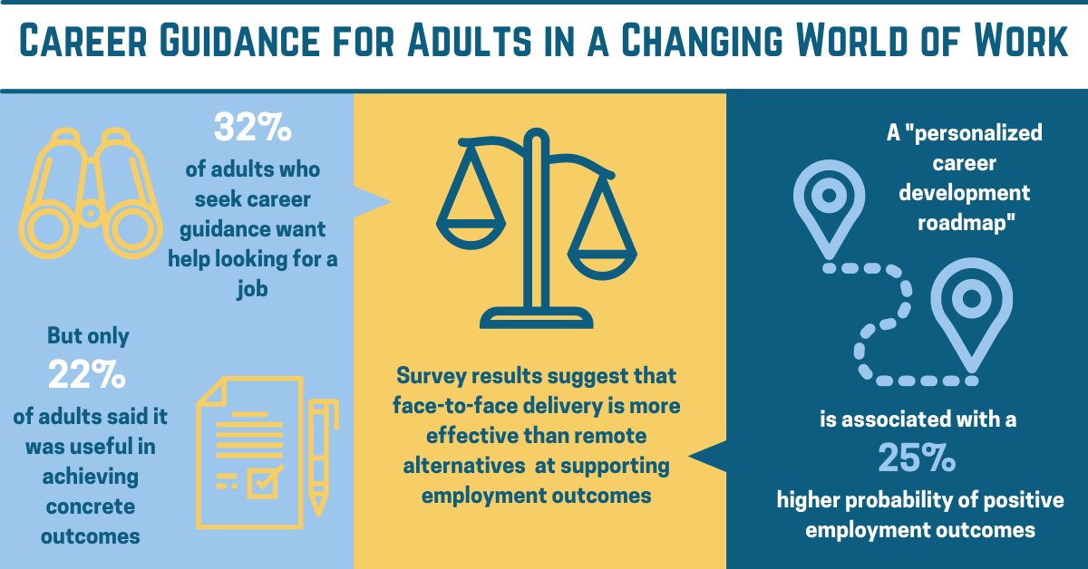 MullockKate's tweet photo. @careerwise_ca: COVID-19 underscores vital need for quality adult career guidance https://t.co/OrgLPc1p5e https://t.co/5brwKpjiyn