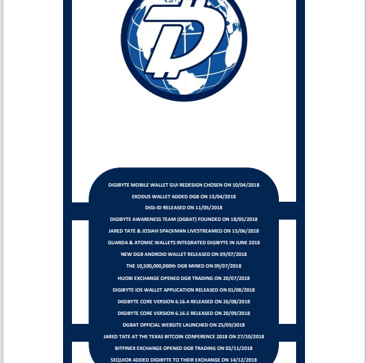 CryptoBooksAlt's tweet photo. #DigiByte history timeline refined:
https://t.co/TnQfgShllk
Currently writing notes for early 2019 $DGB history. All help via donations highly appreciated as progress continues:
D6hk8wdQhayGtMm7g3a4Usyq62QAsnp2JB
@DigiByteCoin history paperback book will be out this year! https://t.co/uWdI0HGSyE