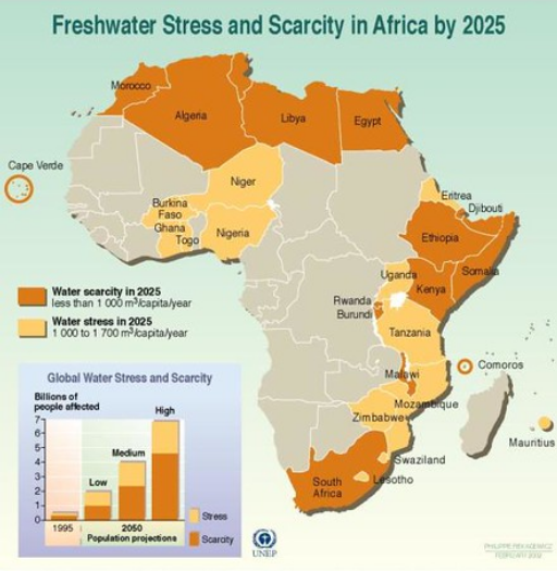 (5/38) Water ScarcityLarge parts of Africa suffer from economic water scarcity (this plays a direct role in a country’s self-sufficiency and therefore economic output) due to the following reasons:- unequal distribution driven by industry