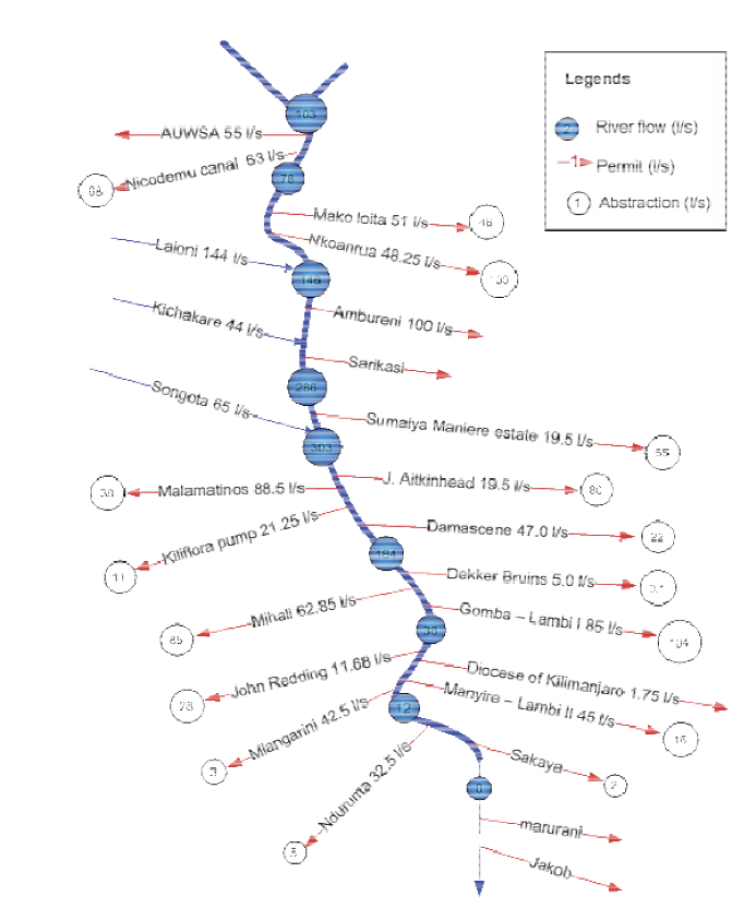 (9/38)- quality of water- use of water- legitimate claimA good example is in Tanzania where the current infrastructure for water access in the Ndurma River located in the Pangani River Basin is built upon a system first established by European settlers in the early 1900’s.