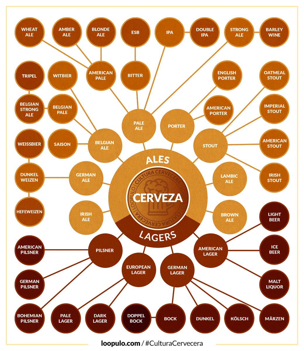 Loopulo_'s tweet image. #loopulo #culturacervecera