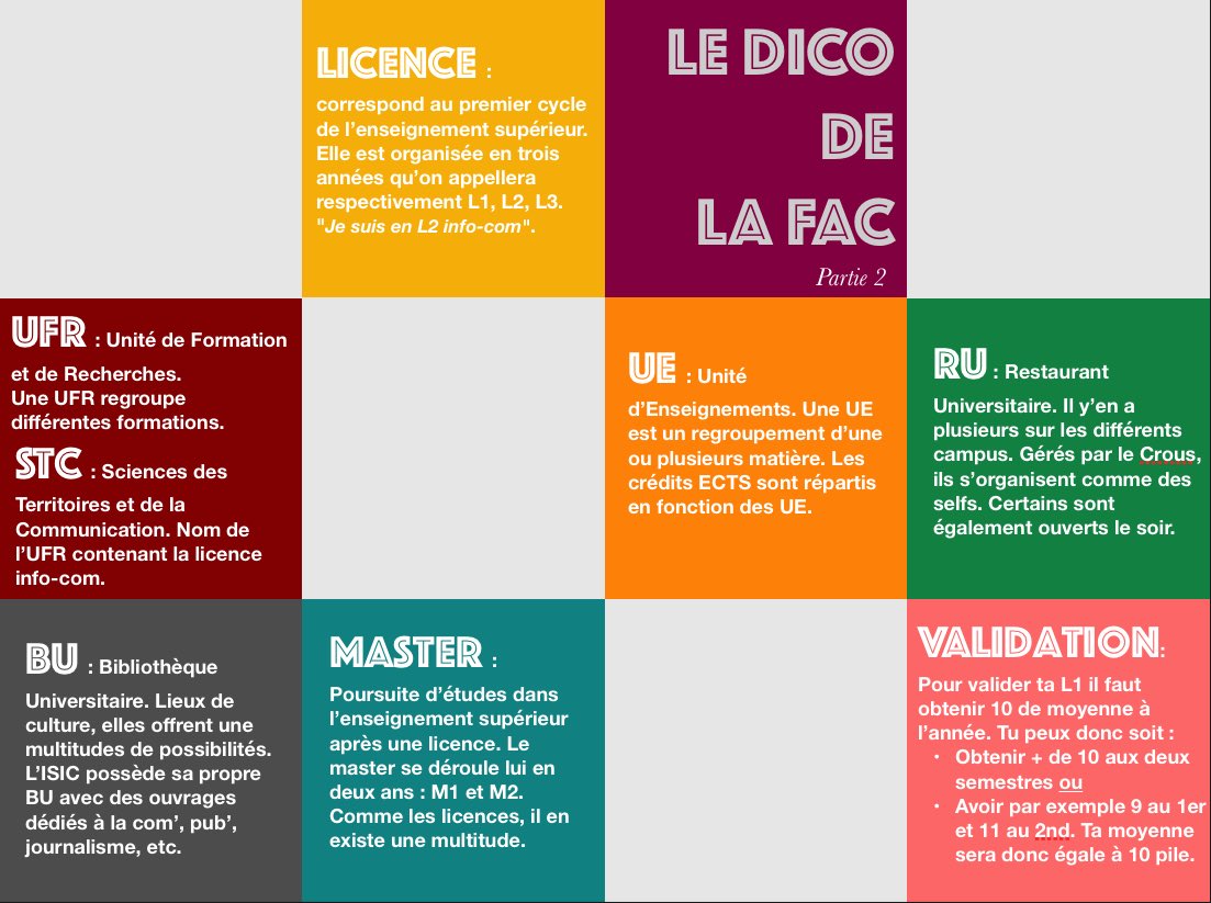 isicpourlesnuls's tweet photo. Dans nos vidéos on retrouve beaucoup de mots parfois abstraits quand on est au lycée. 🤨 Donc en attendant qu’elles arrivent on te propose de découvrir le jargon d’un futur étudiant en info-com ! 📚 https://t.co/4gUQbmEkj6