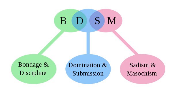 BDSM 101 - A THREADbdsm isn’t just about fucking. it’s consensual power play that usually involves non-conventional sexual practices. it’s just as much mental as it is physical. that’s why doing your research and making sure you’re aware of how it all works is so important. +