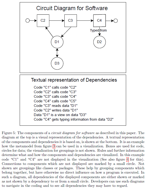 RainerWinkler's tweet image. I wrote a paper about software exploration with @SAP2Moose and @Moose2Model. I describe a metamodel with abstract entity types and propose block diagrams that are &quot;complete&quot;: &quot;Circuit Diagram for Software&quot;
dx.doi.org/10.13140/RG.2.…