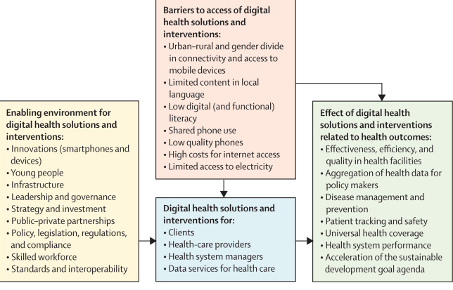 (19/38)The digital health age is upon us and the surge of mobile-users combined with the very young populace-majority in Africa has produced MASSIVE competitive innovation to solve dire medical problems.