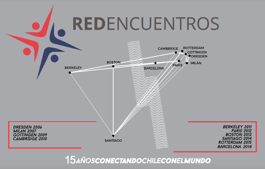 RedEncuentros tweet media