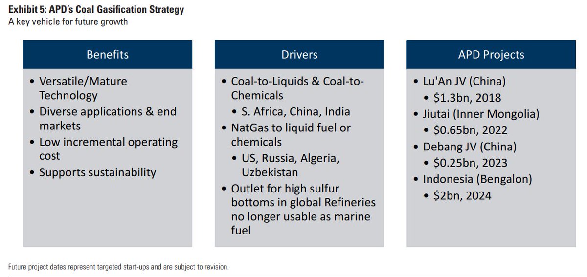 GS would own  $APDShares have de-risked as multiple is down 5 turns and the company is hopefully past peak negative newsUnclear how much of Lu'An and Jazan are baked into consensus