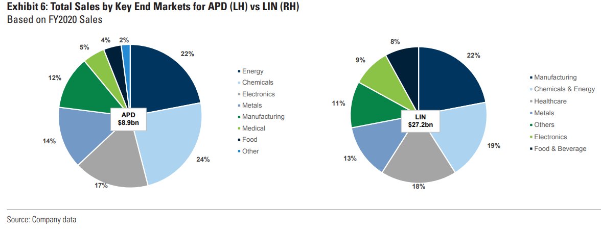 GS would own  $APDShares have de-risked as multiple is down 5 turns and the company is hopefully past peak negative newsUnclear how much of Lu'An and Jazan are baked into consensus