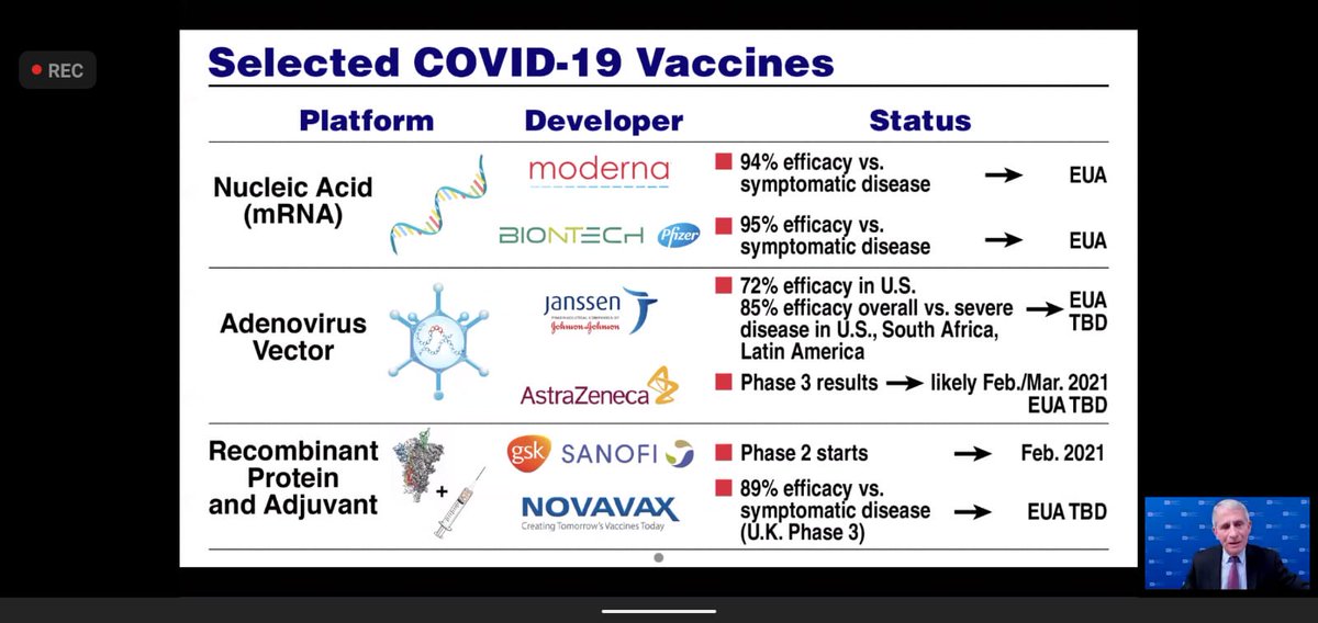 Dr Fauci talking about #COVID19 #vaccine #healthdisparity #pandemic #therpeutics at @univmiami IM grand rounds. #GetVaccinated #SocialDistance #WearAMask