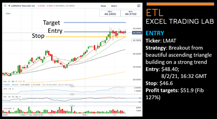 ExcelTradingLab's tweet image. Beautiful ascending triangle set up for $LMAT, building on strong trend