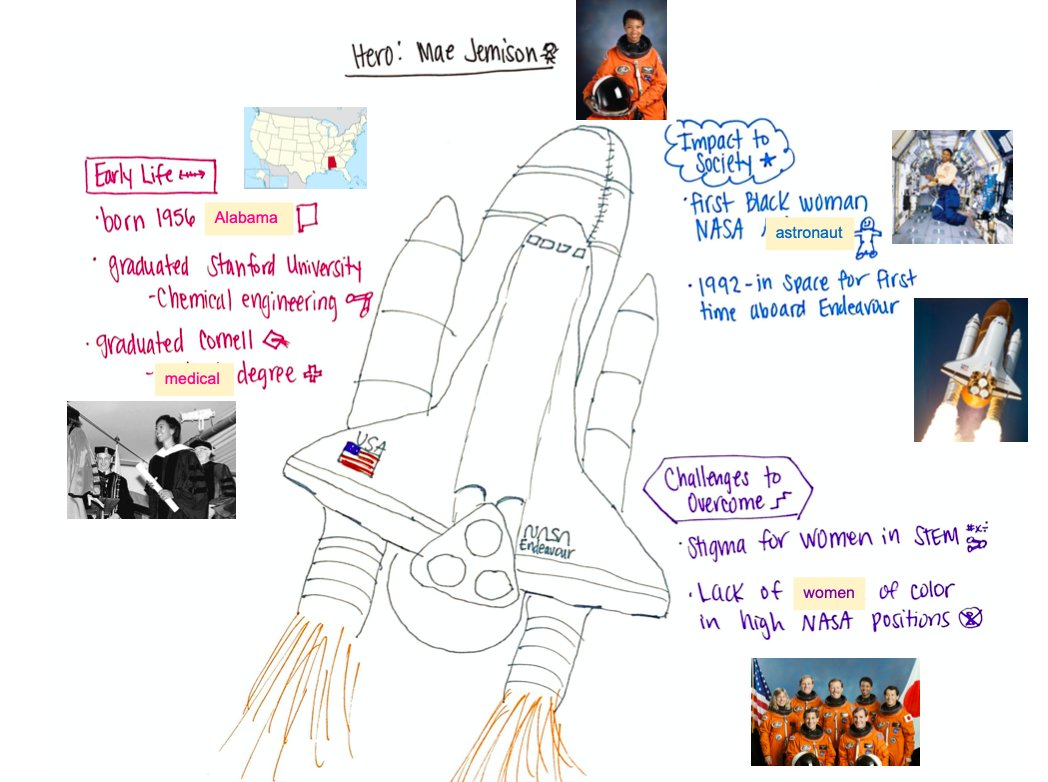 Check out this Mae Jemison Pictorial Input Chart!  For more #BlackHistoryMonth Teaching Lessons + Ideas, head to our Blog: begladtraining.com/blog/black-his…