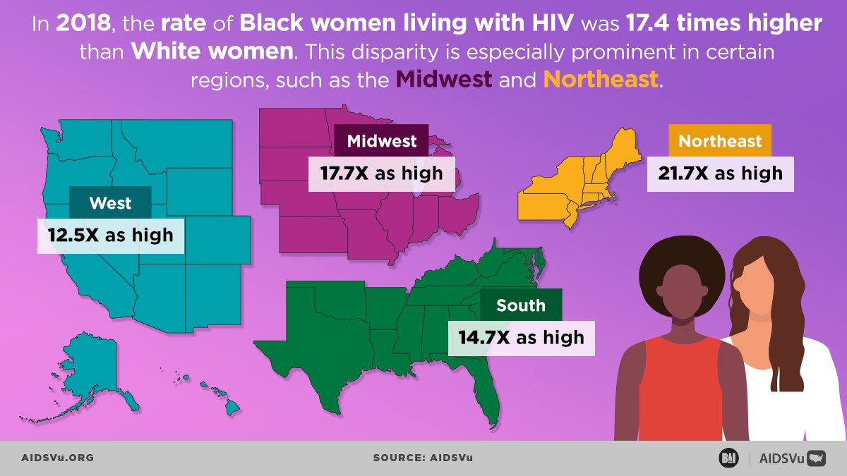 Q2: This #NBHAAD we honor Black women who are living with #HIV & are at highest risk compared to women of ALL other races. Check out @AIDSVu #NBHAAD infographic. #CelebrateBlackWomen #BlackHealth