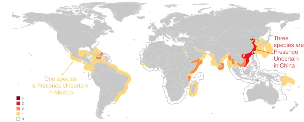 We used a suite of modelling approaches grounded in dynamic geography theory to predict the probability of  #extinction in the 42 data-deficient nations. To do this, we used indicators of fishing pressure, management capacity, and ecological carrying capacity. 6/n