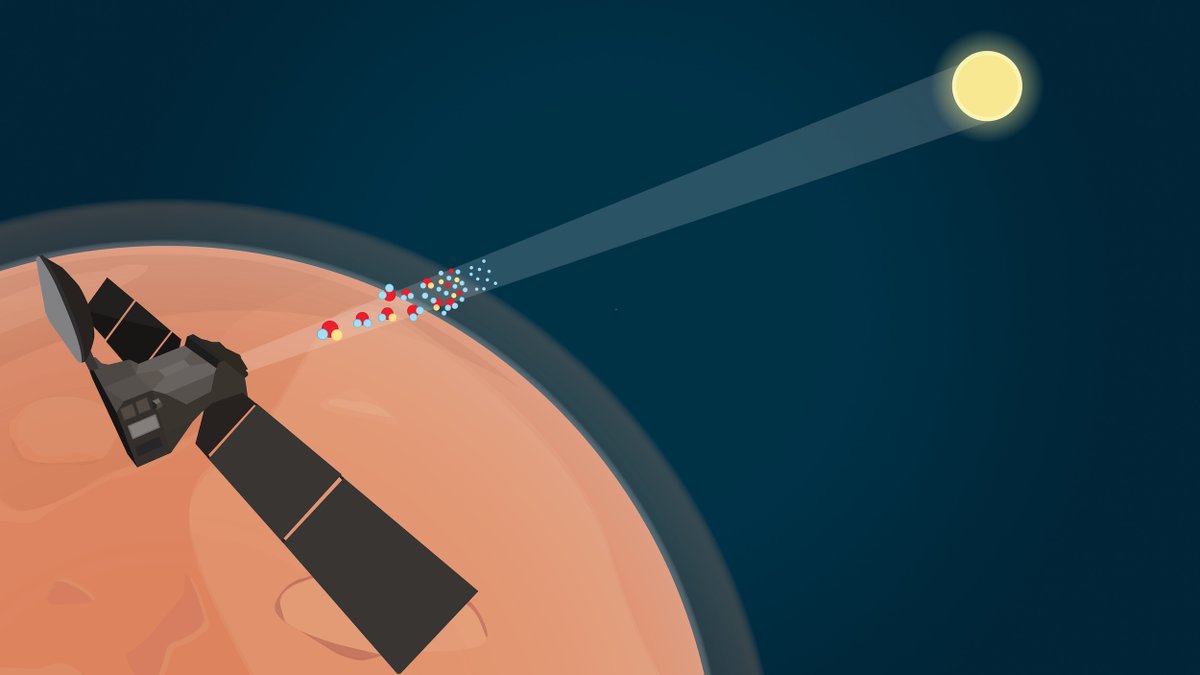  Hello Earthlings! In between celebrating the new mission arrivals at  #Mars, I have TWO exciting science results to share with you from my mission! Thread coming up, but if you can’t wait… skip to the full story here    https://www.esa.int/Science_Exploration/Human_and_Robotic_Exploration/Exploration/ExoMars/ExoMars_discovers_new_gas_and_traces_water_loss_on_Mars #ExploreFarther