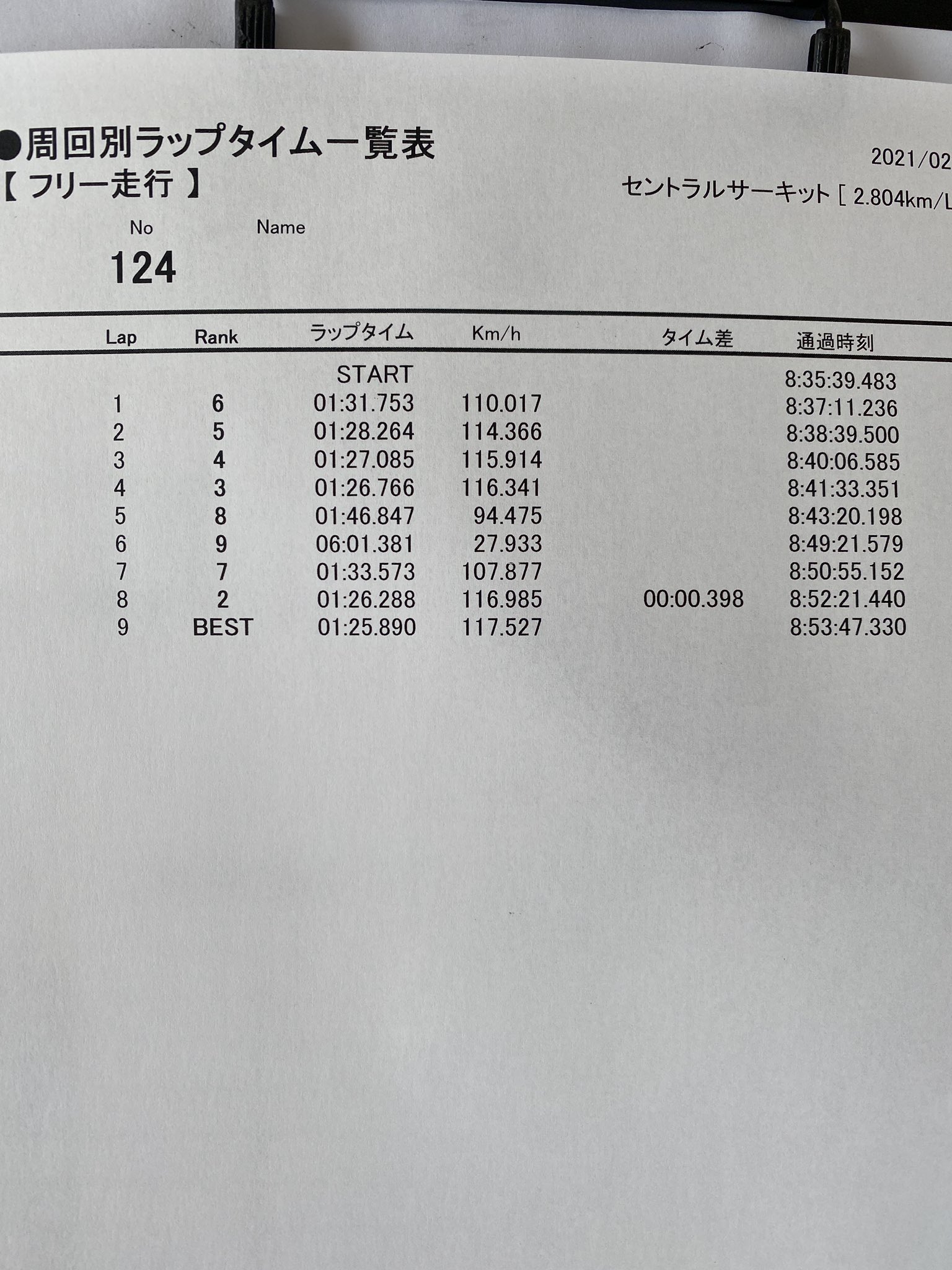 Raft Templeクロ セントラルサーキット グットライドスポーツrs S00 Raftracin フクジョウモータース コースレコード 1分25秒0 今日はまだまだ秘密兵器あるで T Co Fuwgyqwqbz Twitter