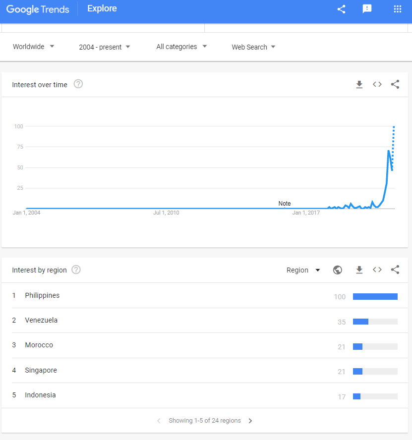 4/ User base for Axie Infinity is increasing!With land gameplay around the corner and a recent $1.5M Land Bundle sale, I'd assume that user base will keep climbing.= more demand for mystic axies as they're hard capped and seen as collector class within the Axie ecosystem.