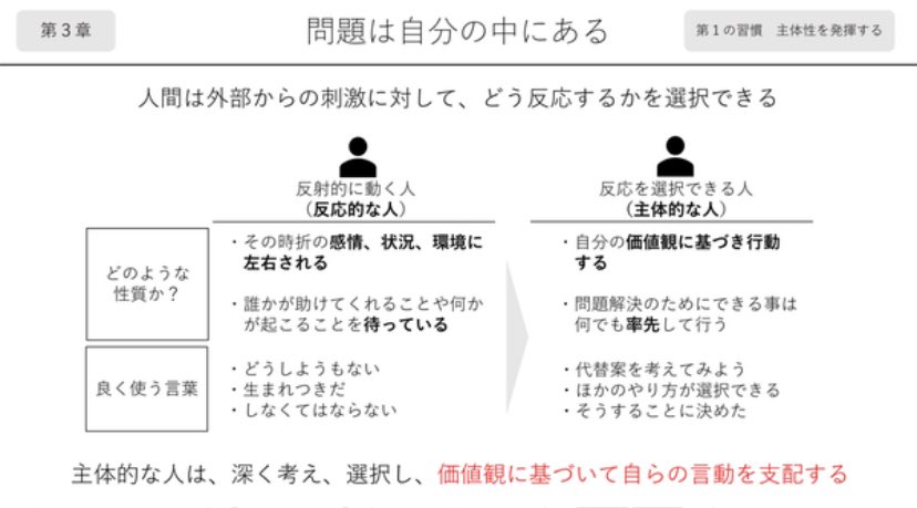 ビジネス書図解は ツミアゲ書店 7つの習慣 第1の習慣 7つの習慣の第三章は第1の習慣である 主体性を発揮するを学ぶことができます なんとなく流されてしまったり 反応してしまいがちな人は見てみてくださいね おは戦fm 7つの習慣 全