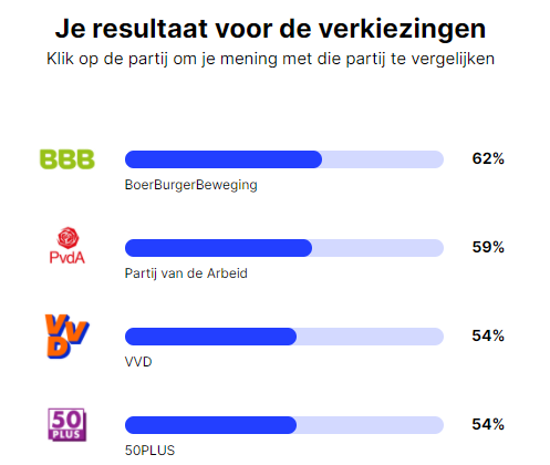 mjw2404's tweet photo. @FemkeMarijeW De strijd bij mij gaat tussen BBB, PvdA mijn partij sinds mijn geboorte en de VVD en de laatste is niet zo verrassend, ik hoor bij de PvdA bij de rechterflank, dus minder immigranten, maar ben voor het Deense plan, aantal beschikbare woningen koppelen aan de aantal immigranten https://t.co/7J7PvtQCW3