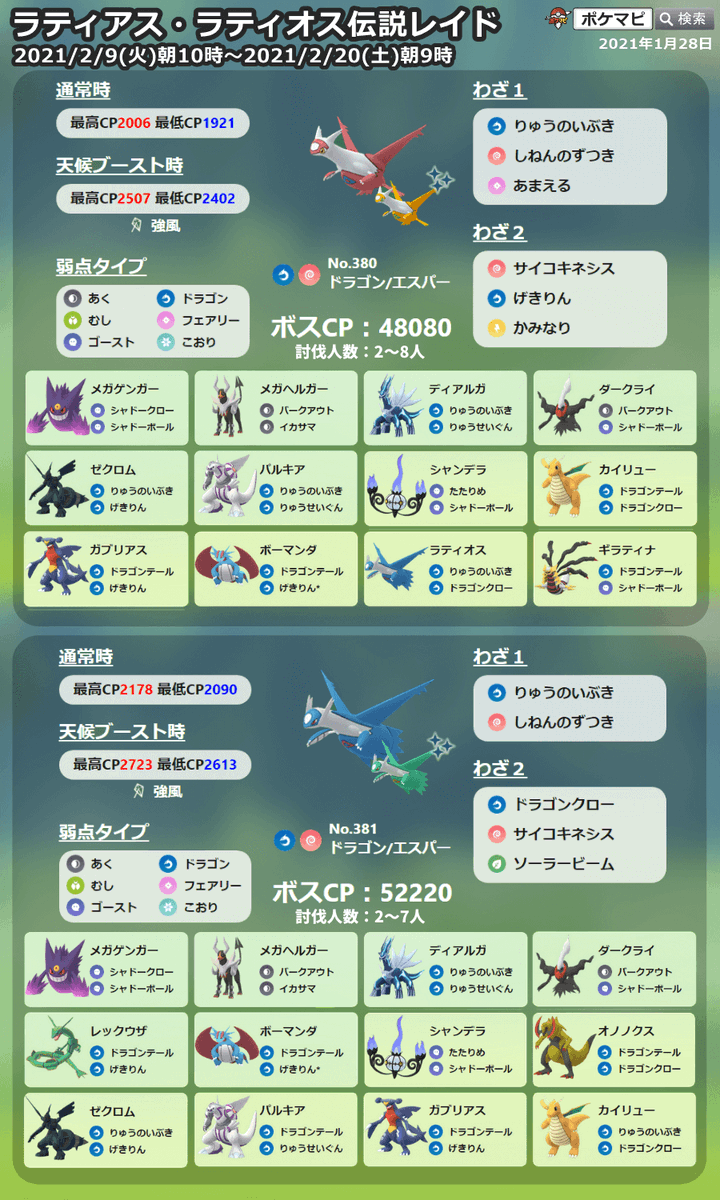 ポケモンgo攻略情報 ポケマピ Auf Twitter アメリカでは 現在もラティアスとラティオスのレイドアワーが開催中です 招待レイド 掲示板 に募集が多くあるので ぜひみなさんもご参加ください 招待レイド掲示板 T Co Wi3rejlu1j ポケモンgo ポケモンgo攻略情報 ポケマピ Auf Twitter アメリカでは 現在もラティアスとラティオスのレイドアワーが開催中です 招待レイド 掲示板 に募集が多くあるので ぜひみなさんもご参加ください 招待レイド掲示板 T Co Wi3rejlu1j ポケモンgo
