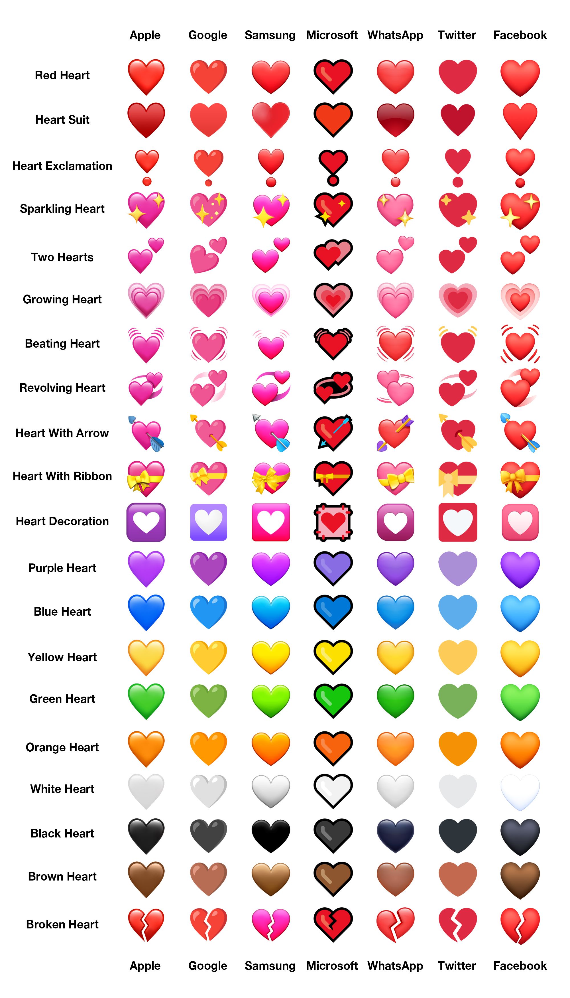 Tilståelse lommelygter saltet Emojipedia on Twitter: "The most popular heart emoji on Twitter is ❤️ while  💙 is most loved by brands https://t.co/o6IM0YPk6i https://t.co/rcYyFDJRHr"  / Twitter