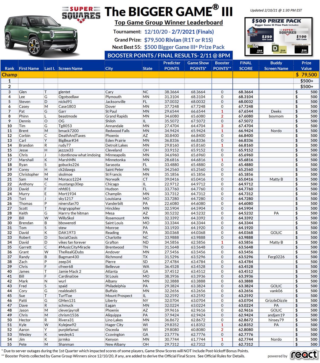 The Bigger Game III game group winner leaderboard!

We will be revealing top 3 at 8pmEST live on twitch tomorrow 👀 

Supersquares.tv