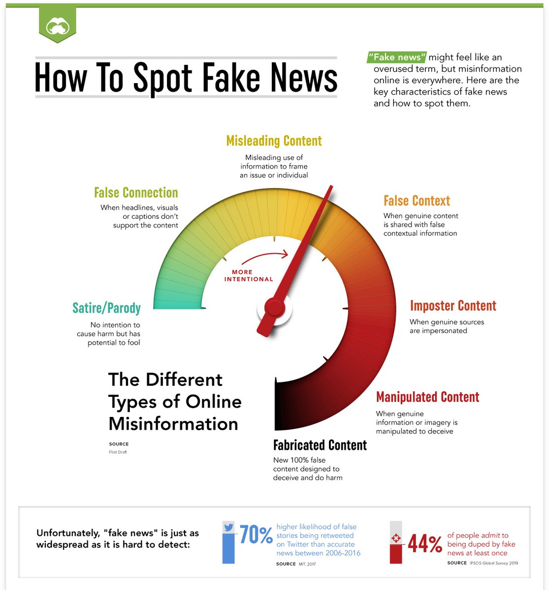 Infographic How To Spot Fake News