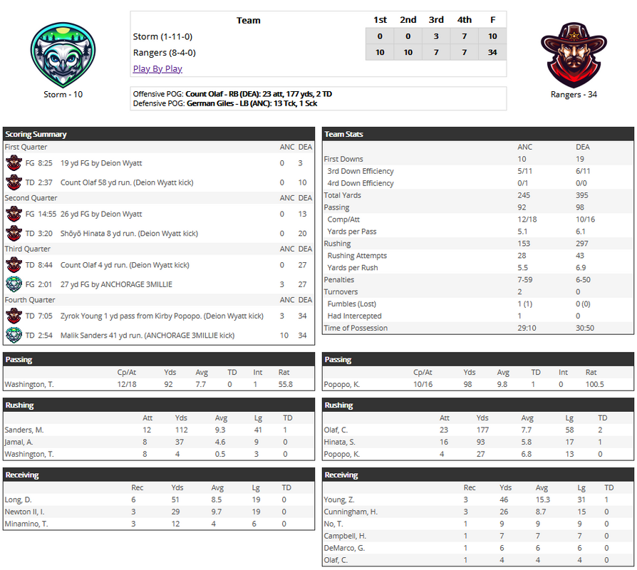 Death Valley Rangers FB tweet media