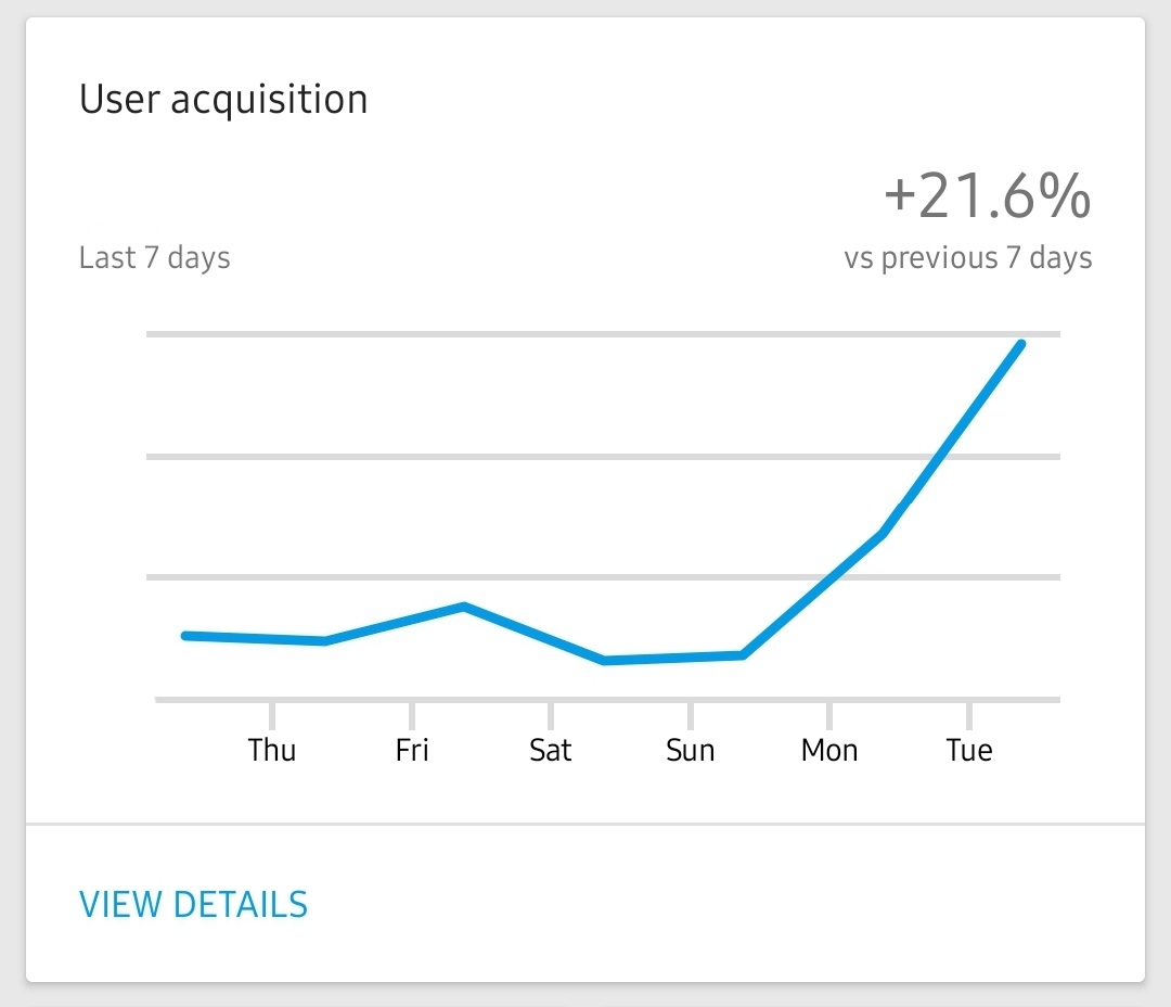 upcopay's tweet photo. Growth continues! https://t.co/mE7wKt29HD