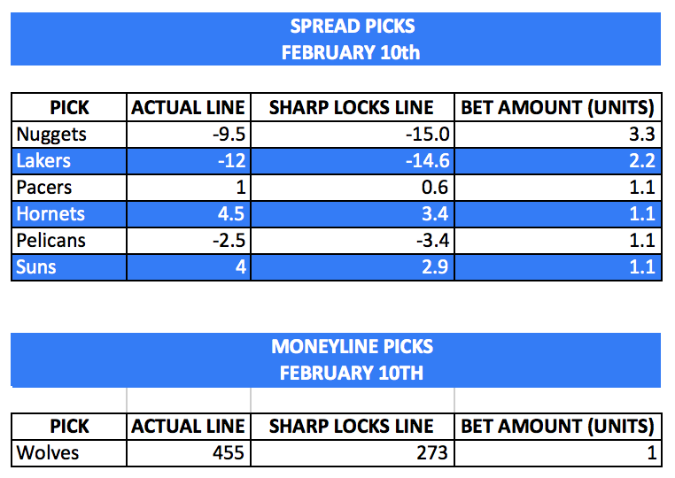 Sharp_Locks's tweet image. 🔒Today's Sharp Lock Picks🔒

6 picks ATS and 1 ML pick tonight, including our first ever 3 unit bet (2 unit bets are 10-4 over the last week). LFGGG🔥