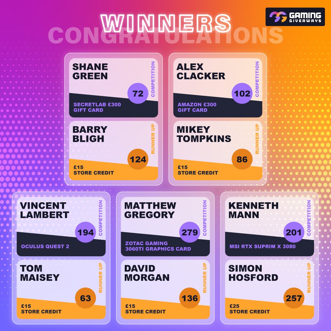 GGUKGiveaways's tweet image. Congratulations to all of our winners from tonight&apos;s live draw and thank you to everyone who entered and all those who tuned in. 

You can checkout our live competitions right here: gaminggiveaways.co.uk/competitions/