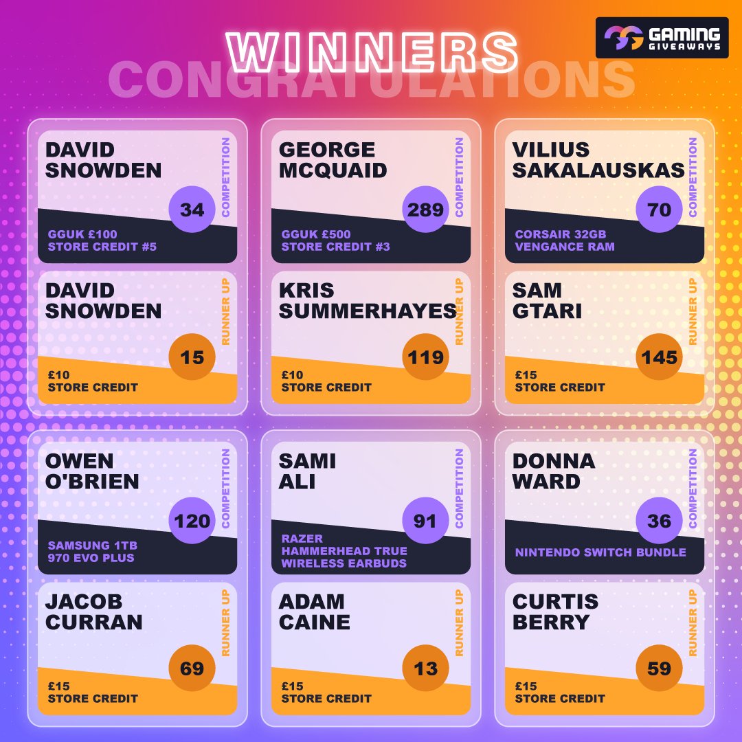 GGUKGiveaways's tweet image. Congratulations to all of our winners from tonight&apos;s live draw and thank you to everyone who entered and all those who tuned in. 

You can checkout our live competitions right here: gaminggiveaways.co.uk/competitions/