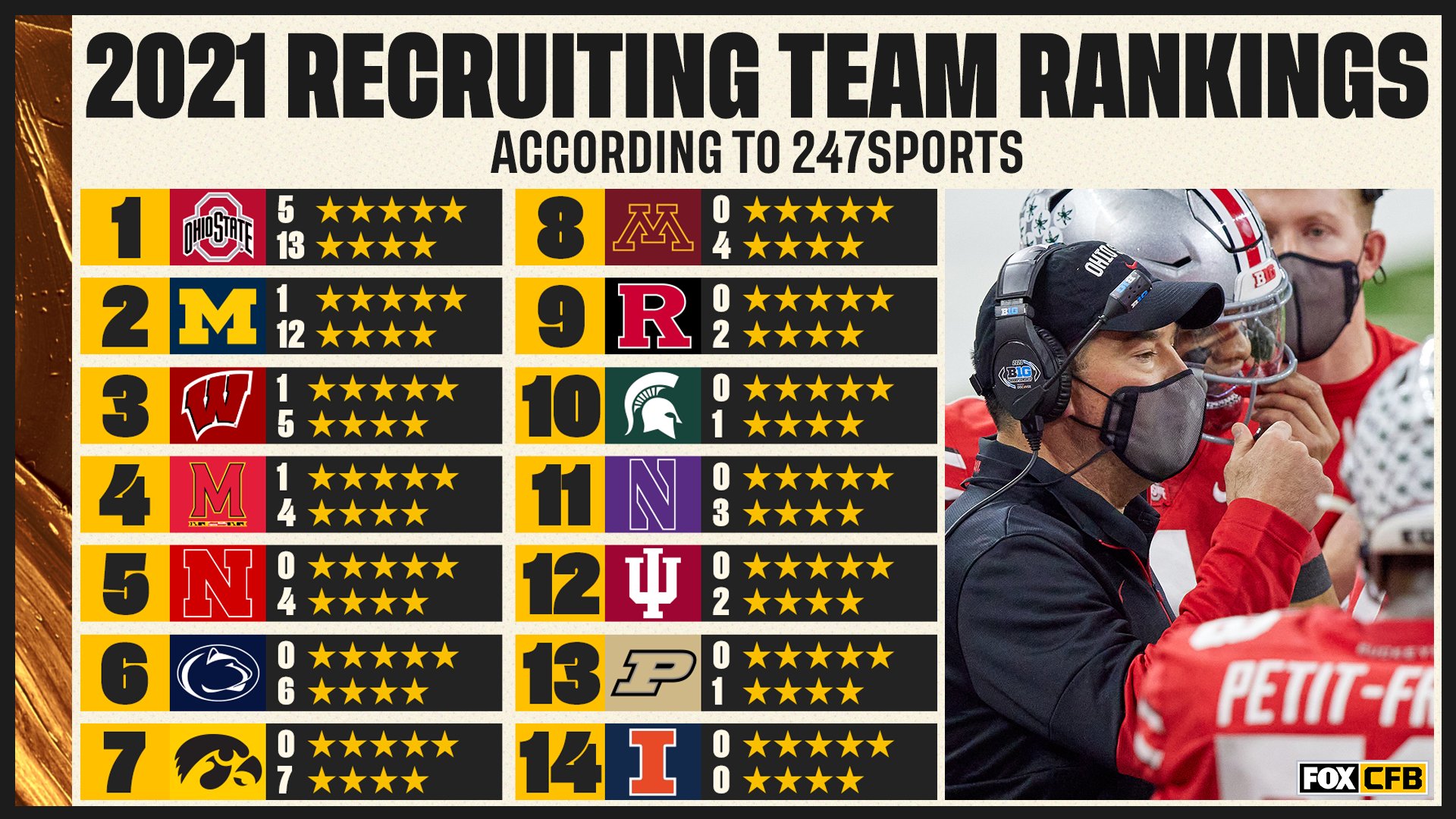 College football rankings 2021 deals