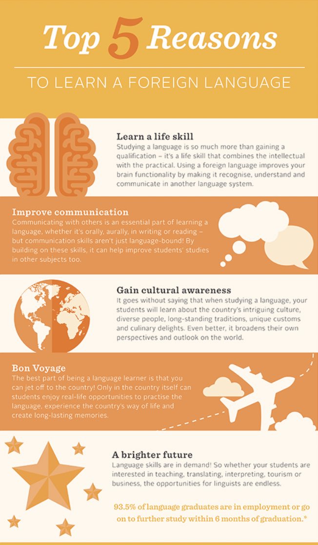 If you’ve been considering taking a language course here’s some reason why you should register for our courses provided by the Modern and Classical Language Department and in our Foreign Language Institute!
#languagelearning #foreignlanguages