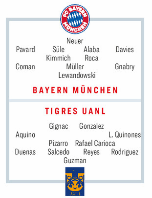 GabStaFCB's tweet photo. Przewidywana XI Bayernu na finałowy mecz z Tigres UANL.

📷 Kicker https://t.co/wnYGXzUI5c
