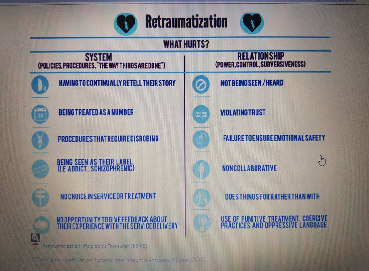 dr_jaini_patel's tweet image. Love this chart on &quot;Retraumatization&quot; by the Institute on Trauma and Trauma-Informed Care

#TIC
#Traumainformedcareapproach
#retraumatization