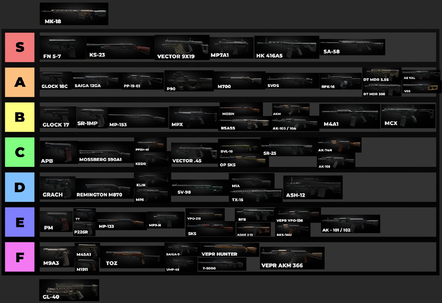 Escape From Tarkov: Top Ten Weapons Ranked