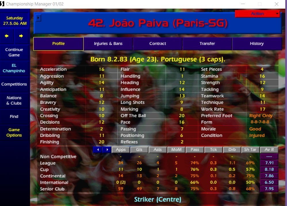 5 seasons up for  #paivainparis Didn't quite make 50 goals due to injury although he produced his best AVR so far. 244 goals in 302 games to date. Niki & DC the stand outs from the rest, the latter having 62 goal involvements in 53 games!  #CM0102