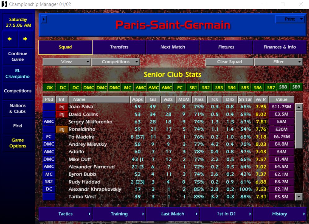 5 seasons up for  #paivainparis Didn't quite make 50 goals due to injury although he produced his best AVR so far. 244 goals in 302 games to date. Niki & DC the stand outs from the rest, the latter having 62 goal involvements in 53 games!  #CM0102