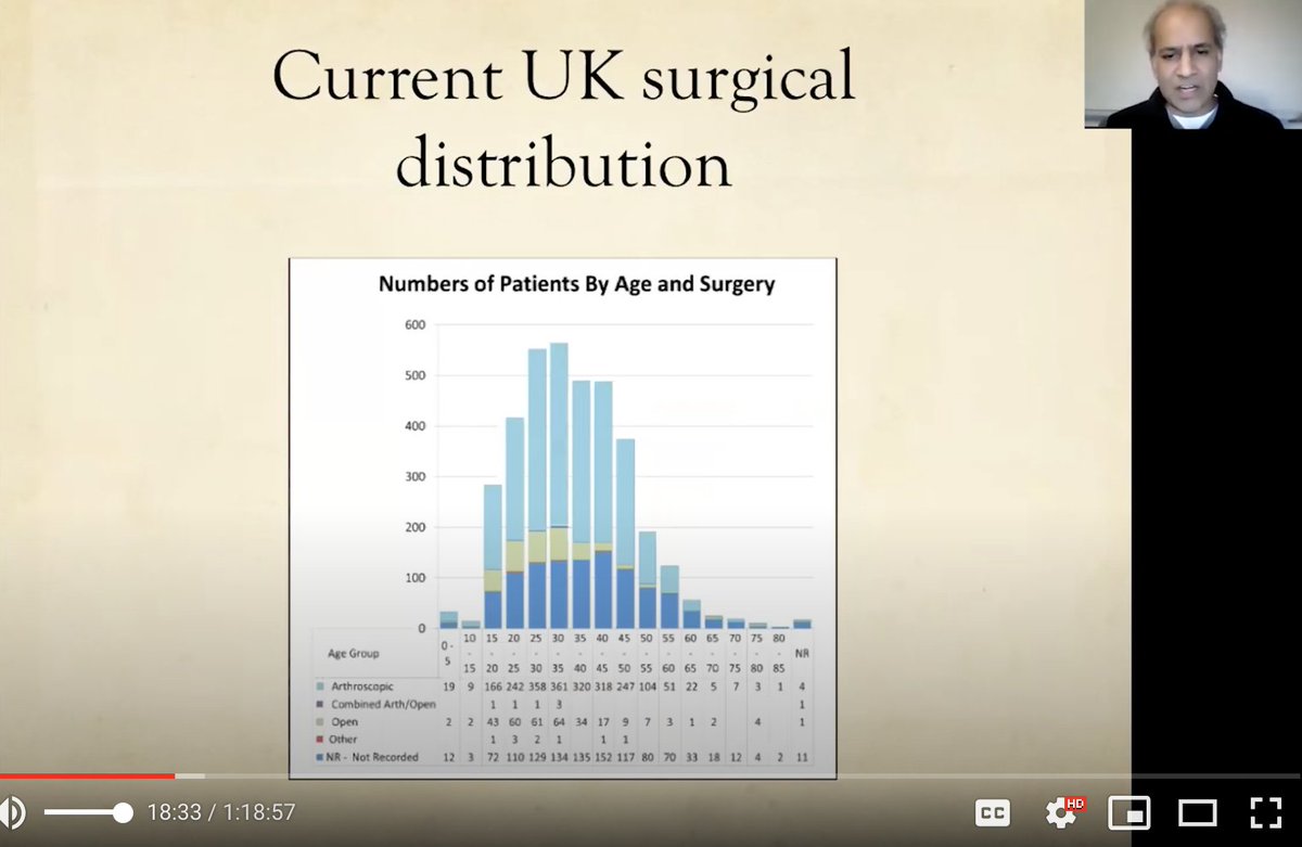 3/7 Mr Achan  @pramodachan discussed the how who and when for hip arthroscopy: Male athletes do better. Female hypermobile not so well. Early surgery seems to be better. Data suggests that surgery at < 6mths does better than surgery > 12mths. also hip Arth is not for novices.