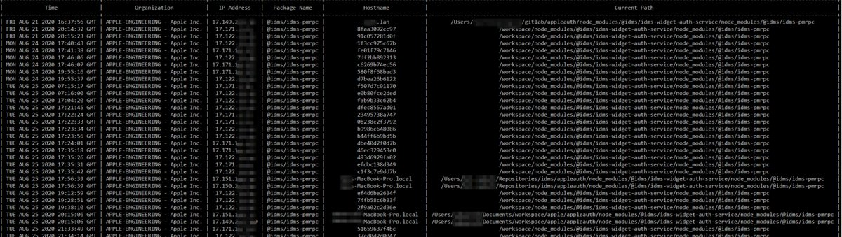 Totocellux's tweet image. #CyberAttacks: #DependencyConfusion, How I #Hacked Into #Apple, #Microsoft And Dozens Of Other #Companies
bit.ly/3paNb5o-Ttx
@alxbrsn @Rhynorater via @Medium
𝞝
#Enterprises #Organizations
#Typosquatting  #PayPal
#InfoSec #CyberSecurity
#CyberDefense
#NodeJS  #JavaScript