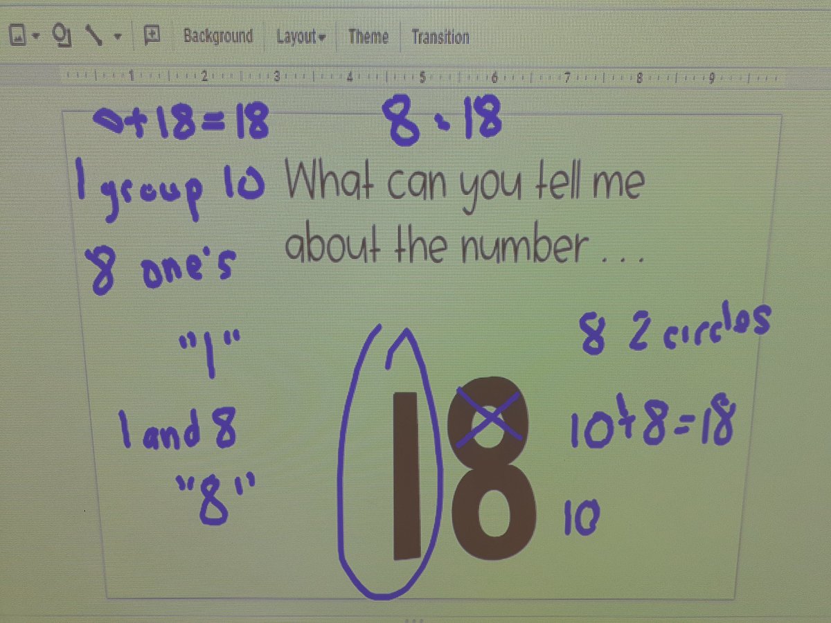 mrspsgr1s's tweet image. Thinking about what we know about numbers. What can you tell me about the number..... @ConnaughtDSBN #thinkingaboutmath #mathisfun #numbers