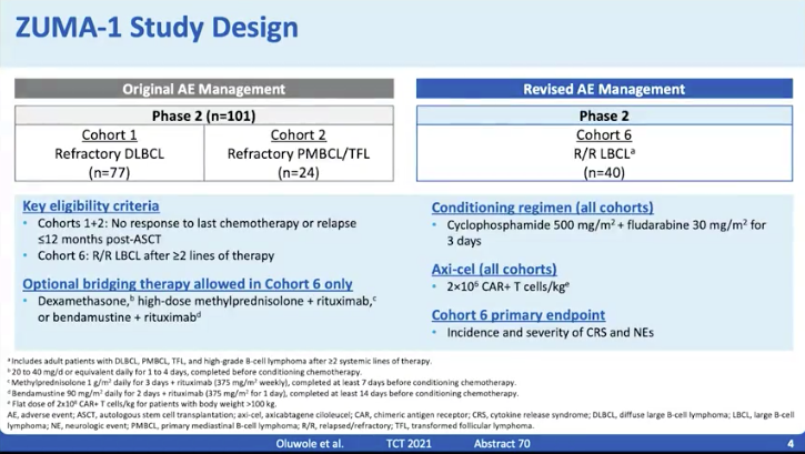 Andres Gomez Early Steroid Use W Axi Cel In N 40 No Grade 3 Crs Orr 95 Cr 80 Robust Cell Expansion Similar Propensity Score Matching Results To Original Zuma Cohorts Tctm21 Tcellrx Celltherapy Andres Gomez Early Steroid Use W Axi Cel In N 40 No Grade 3 Crs Orr 95 Cr 80 Robust Cell Expansion Similar Propensity Score Matching Results To Original Zuma Cohorts Tctm21 Tcellrx Celltherapy