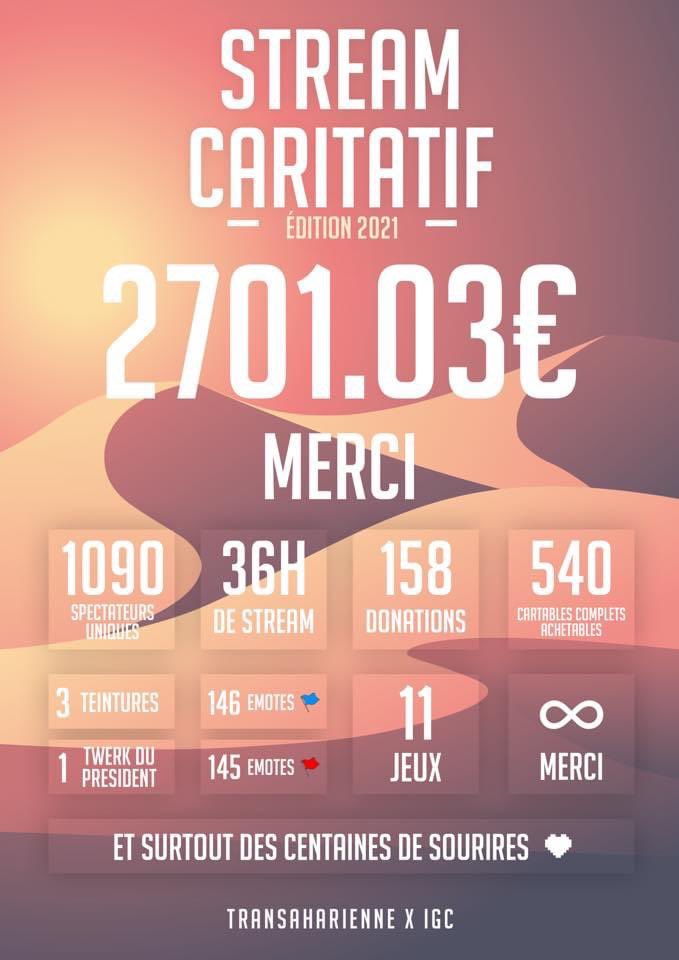 transaharienne's tweet photo. Les membres de la Transaharienne tiennent à vous remercier. Lors du Stream Caritatif qui s’est déroulé le week-end dernier, 2 701€  ont été récoltés. 
Nous ne pensions jamais atteindre une telle somme, nous vous en sommes très reconnaissant 💛 https://t.co/Pf54dWLoJC