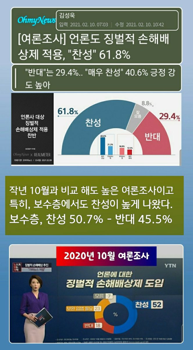 민주당 "징벌적 손해배상(Punitive Damage)에 언론과 포탈을 포함, 3월까지 법안을 통과시키겠다"

대한민국 언론신뢰도 OECD국가 중 꼴찌다.
기자라고 명함돌리며 가짜뉴스 제작하고,
가짜뉴스 퍼트리는 언론사

"징벌적 손해배상에 사주는 물론이고 기레기도 포함시켜야 된다"에 동의하시면 RT 꾹~~